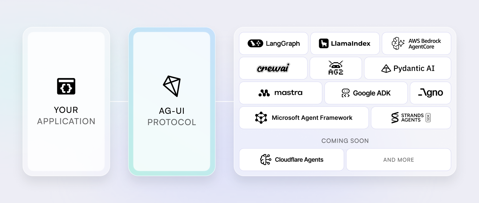 AG-UI