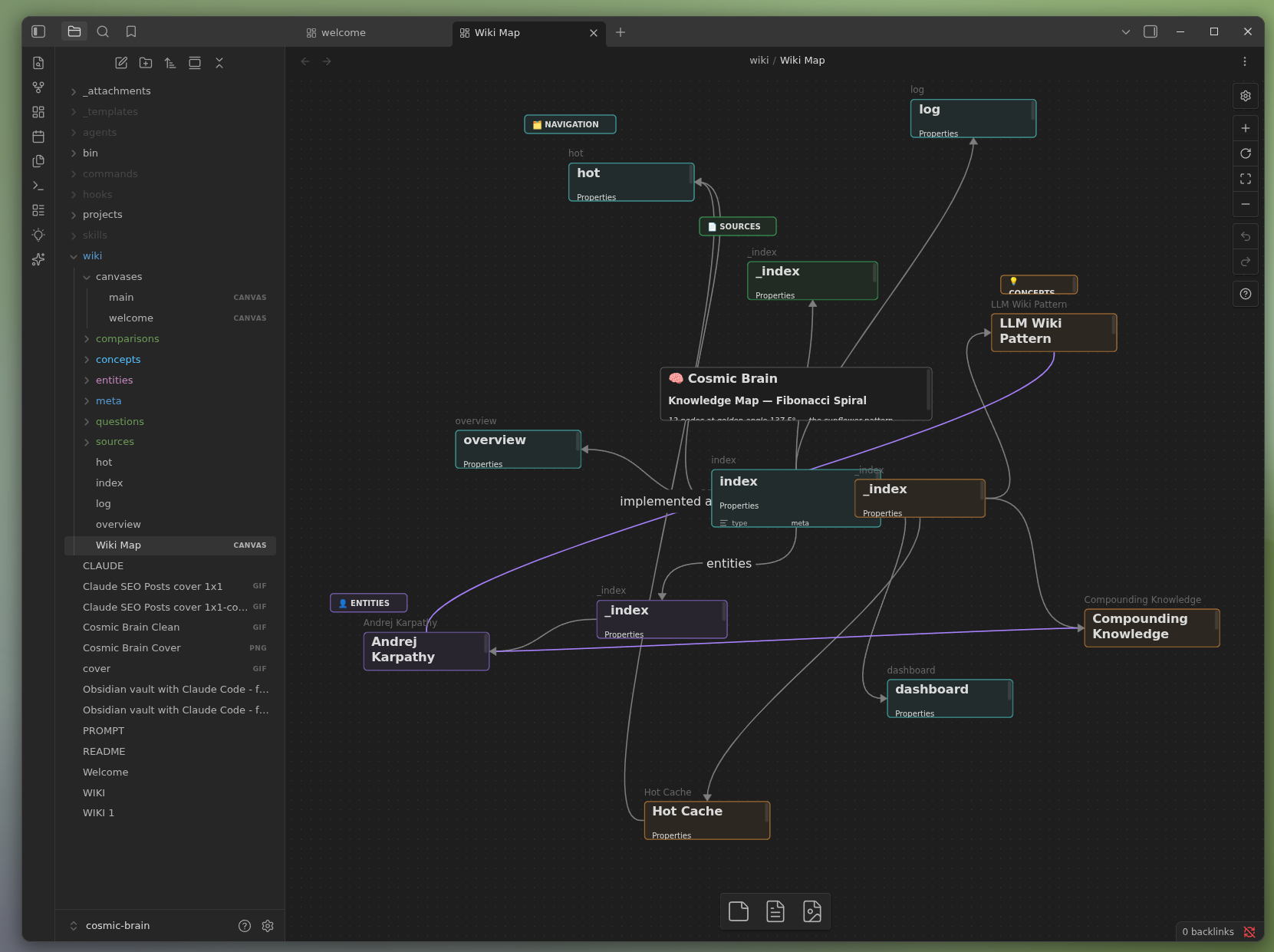 Example of visual knowledge map in Canvas