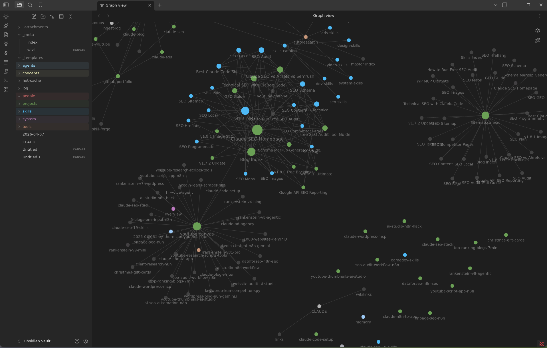 Example of relationship graph and knowledge map