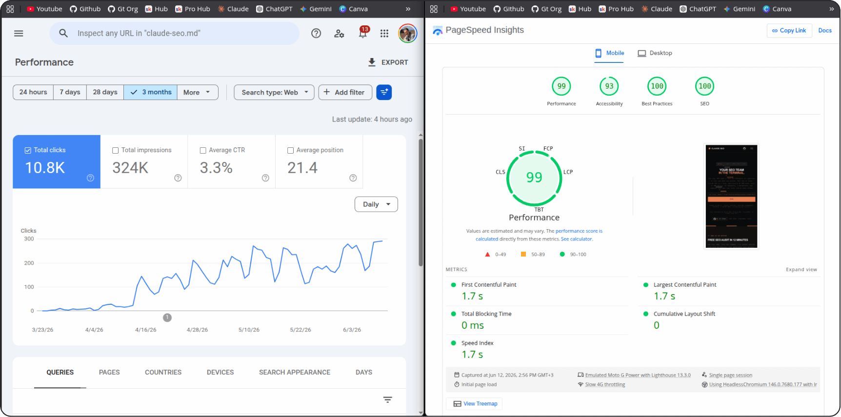 Google Search Console clicks