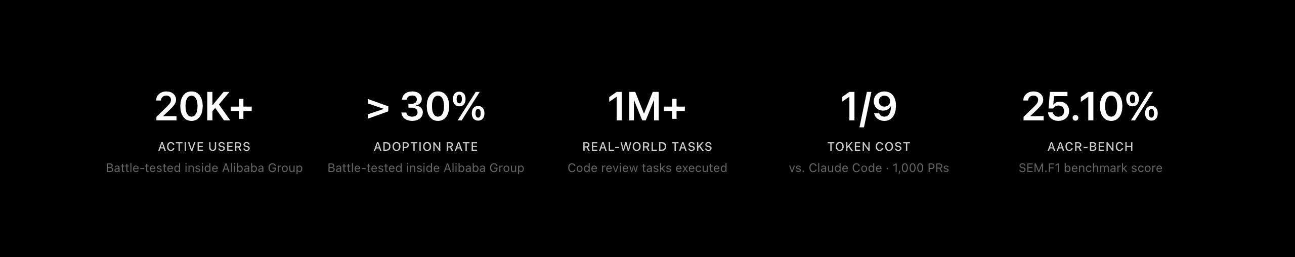 OpenCodeReview-Architektur