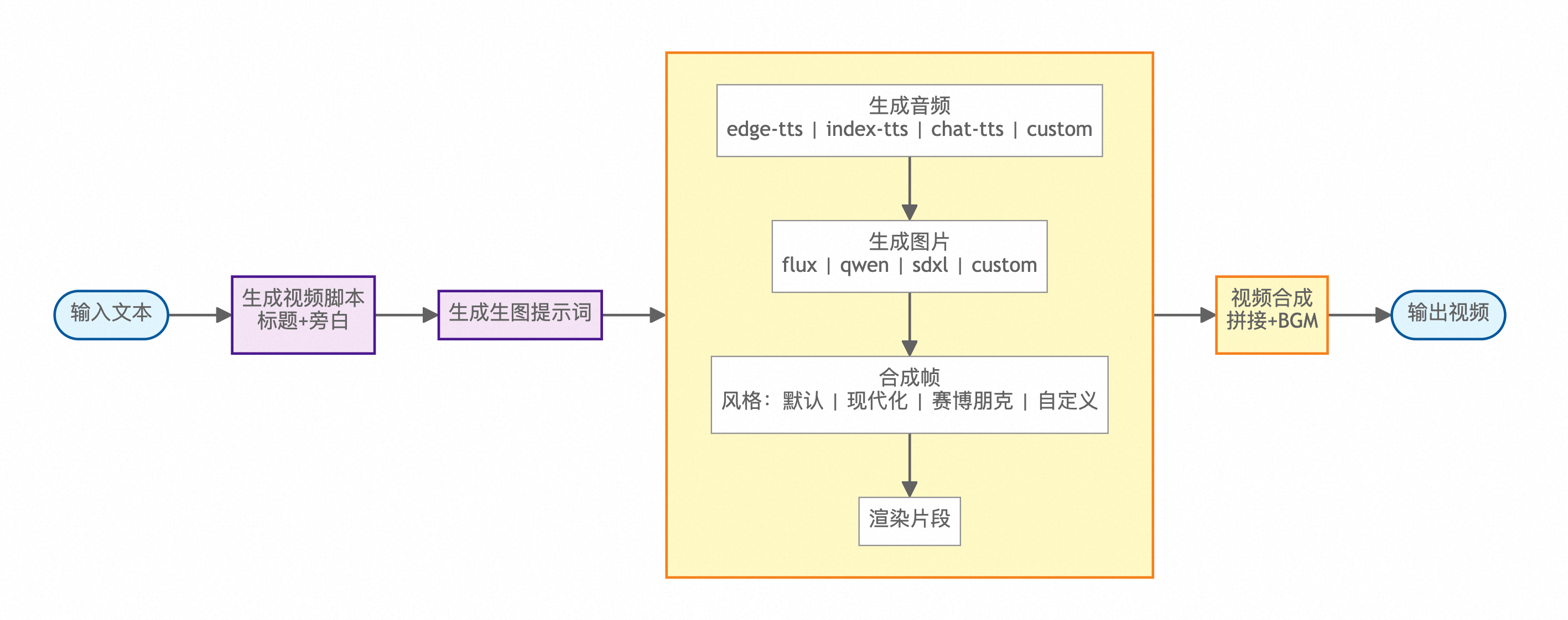 Workflow diagram