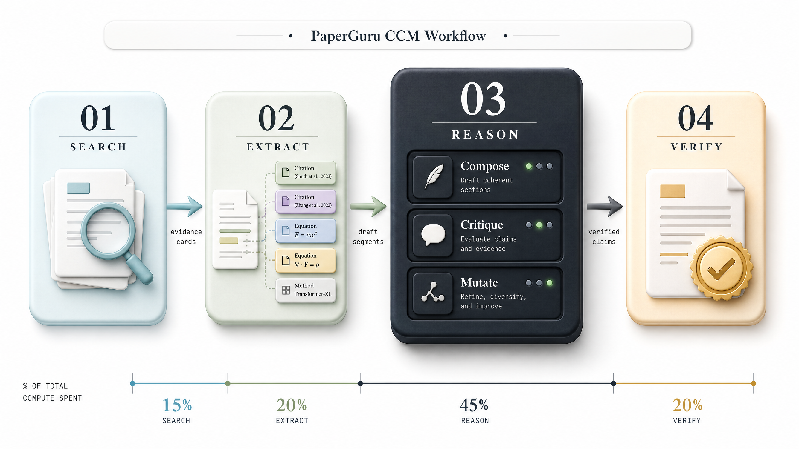 Memory pipeline