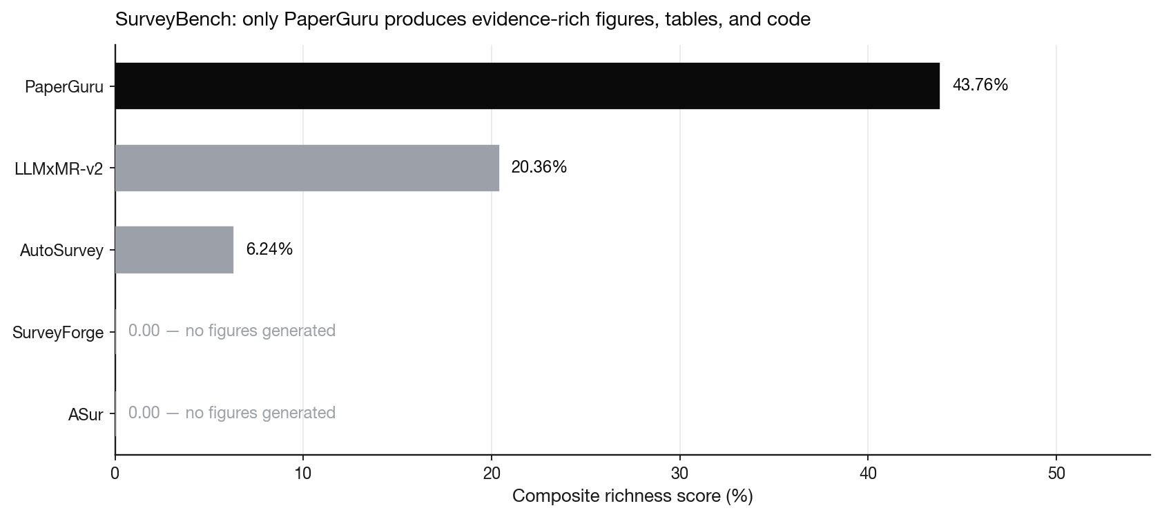 Structure and content richness