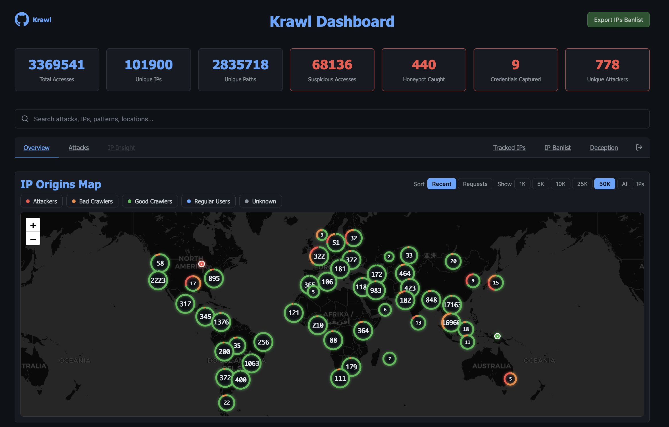 Panel GeoIP