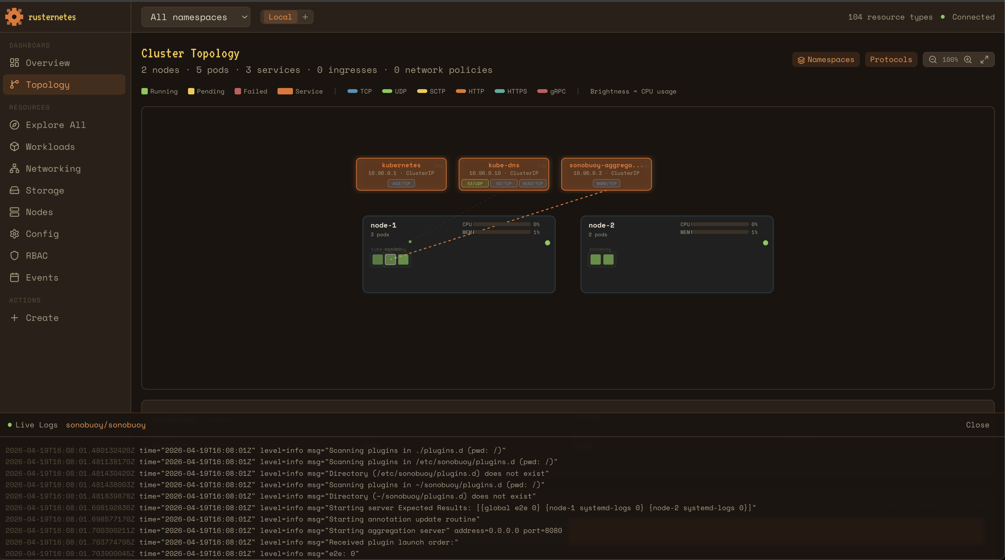 Topología del Cluster con Logs en Vivo