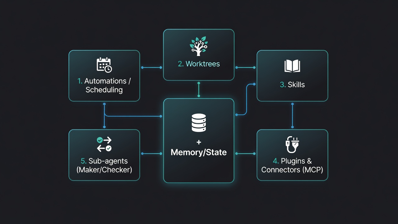 Primitives Infographic