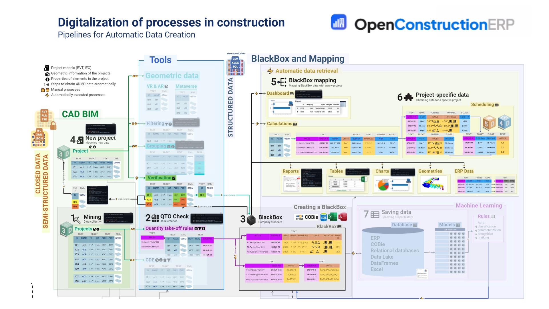Architecture and data pipelines diagram