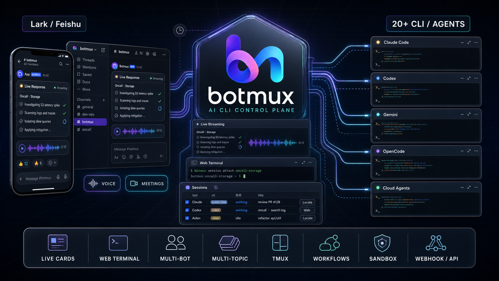 botmux panorama