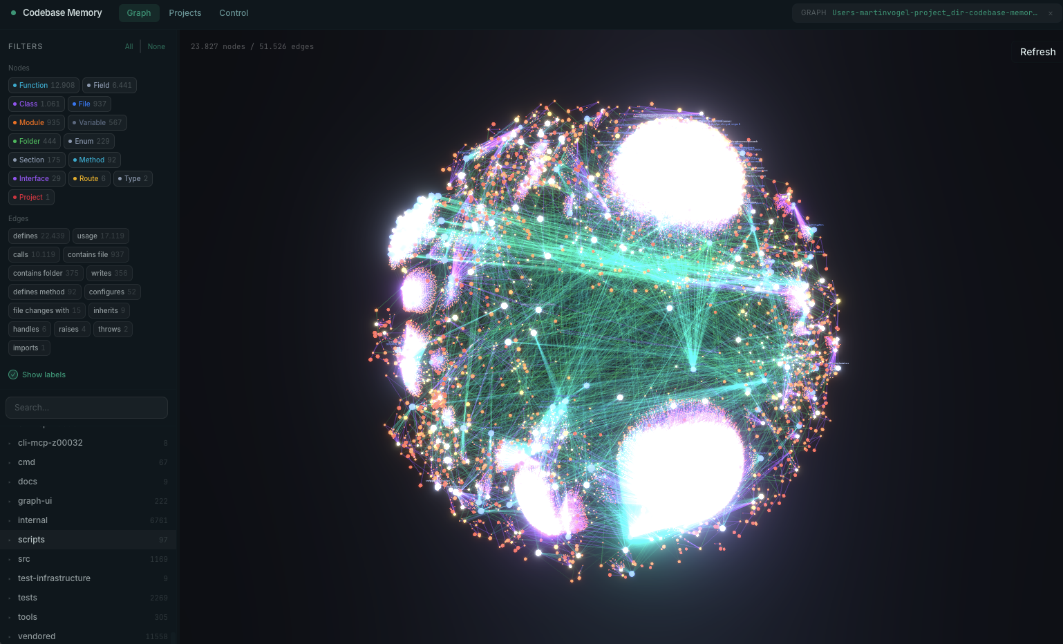Project knowledge graph visualization