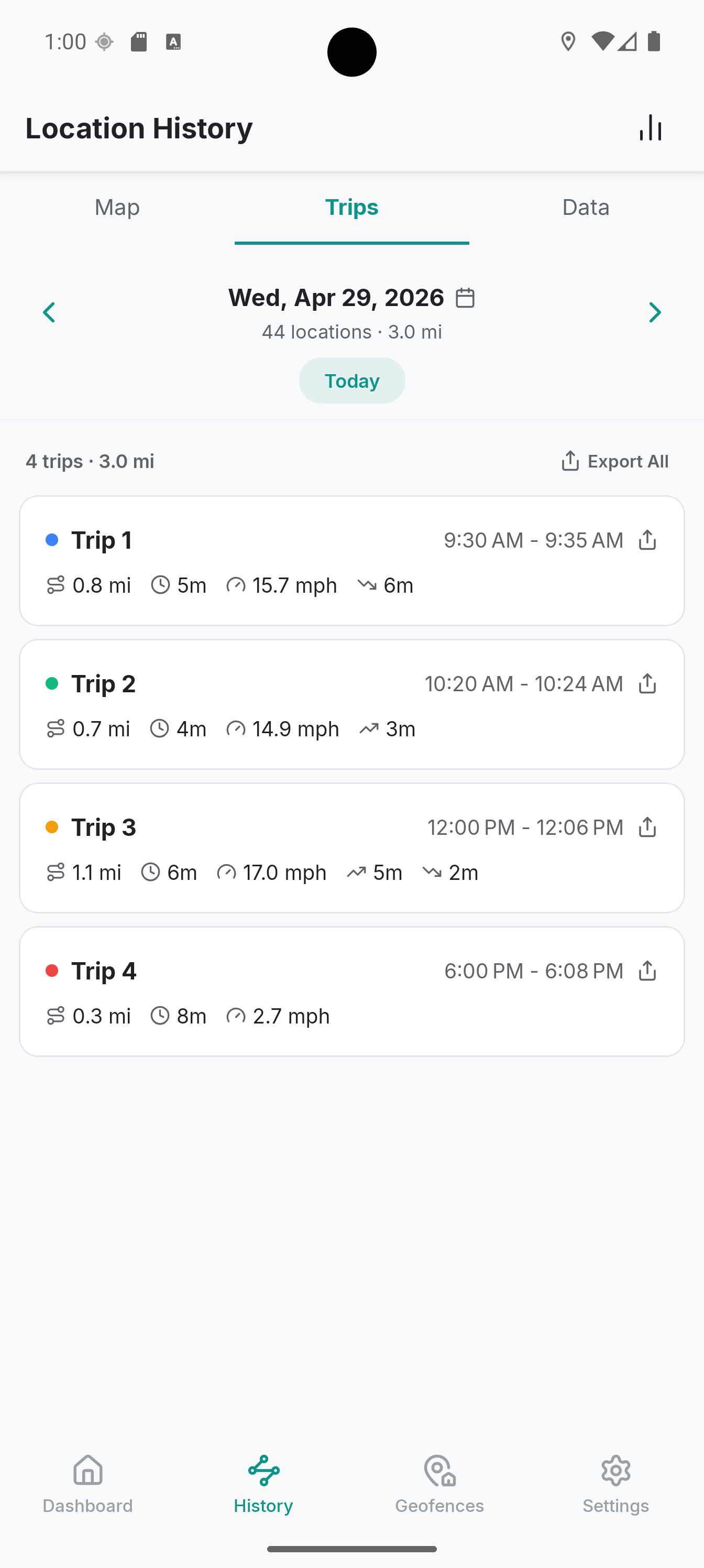Trips