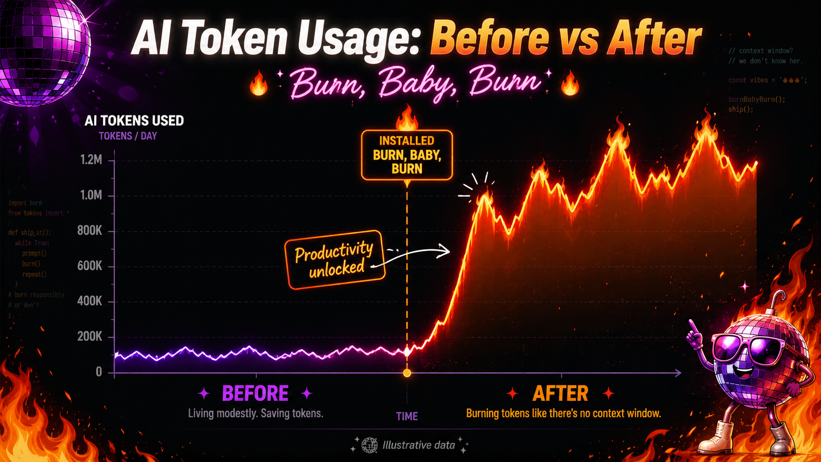 burnchart