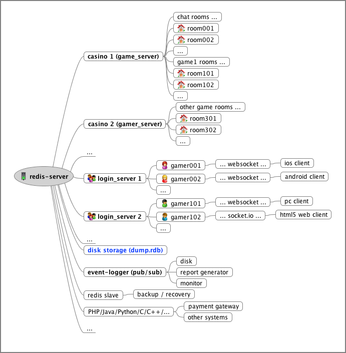 Project Architecture