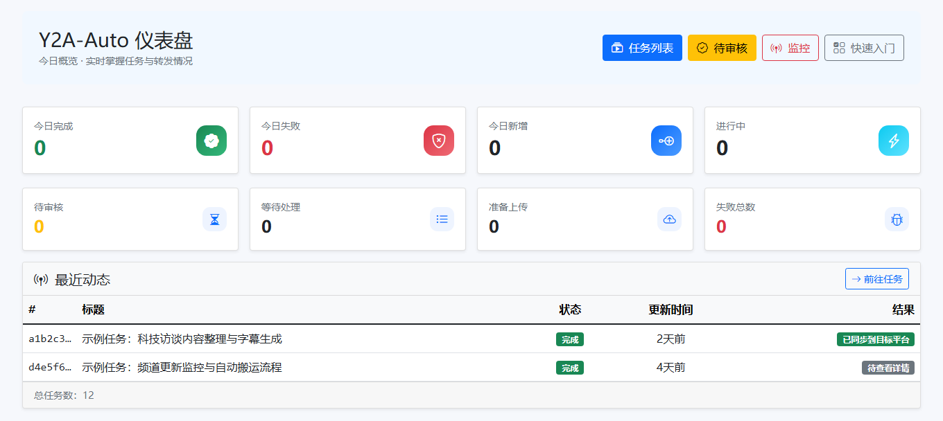 Y2A-Auto dashboard