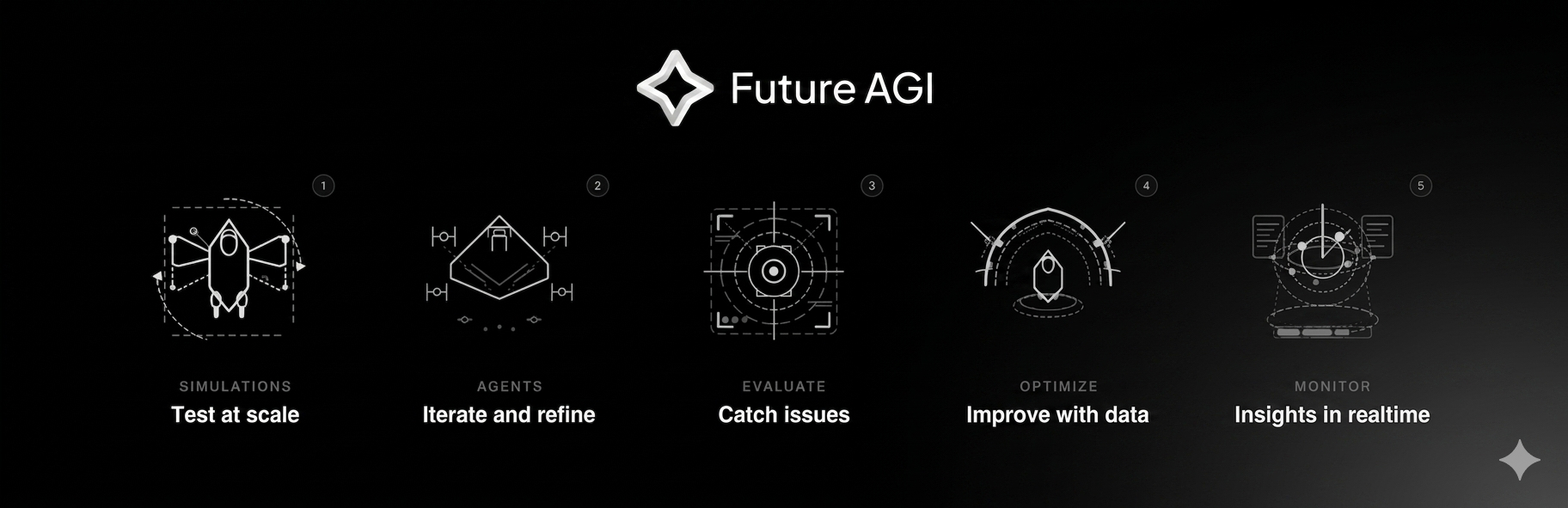 Future AGI Logo