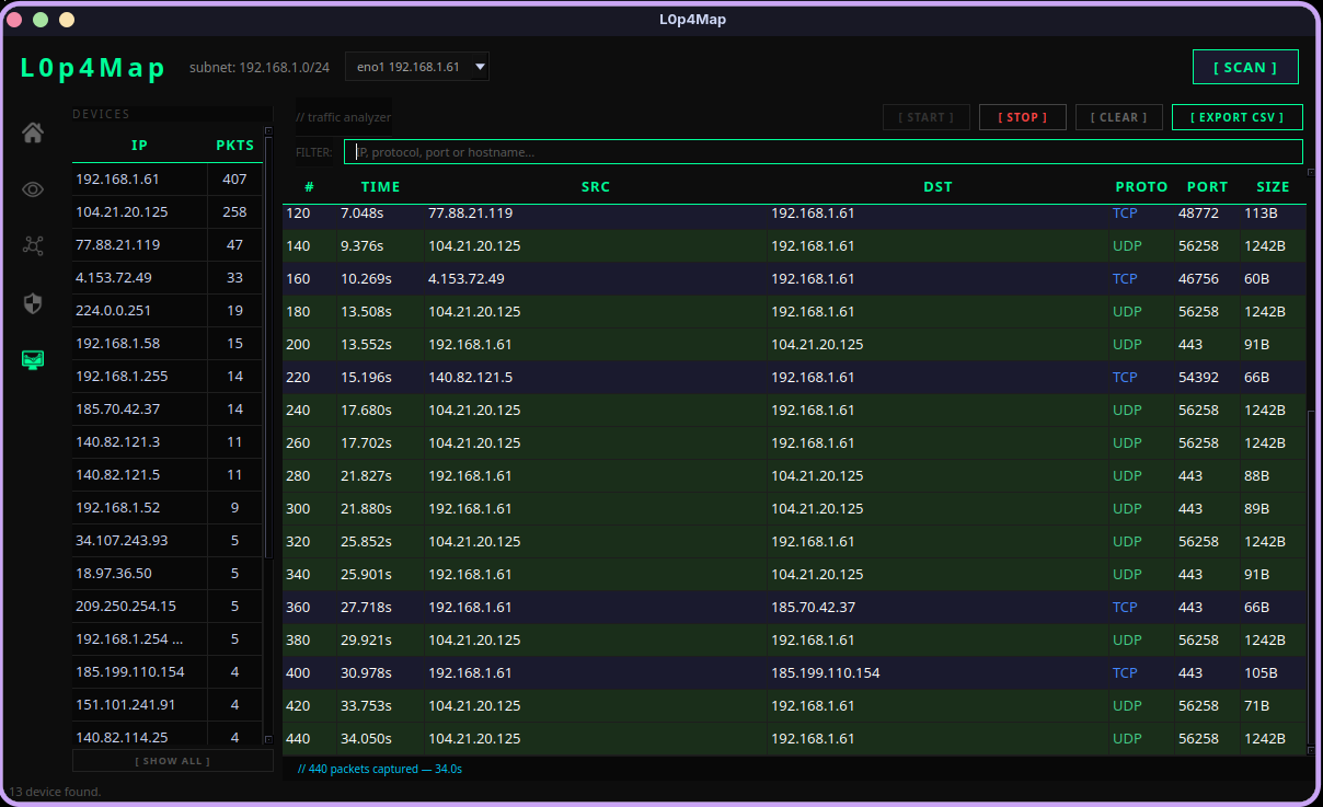 Traffic Analyzer