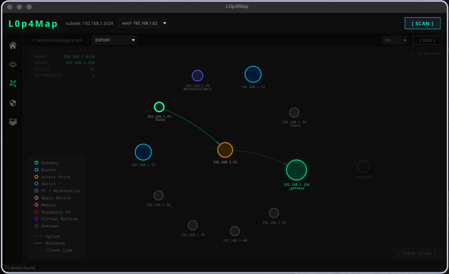 Network Topology Graph | Force Atlas
