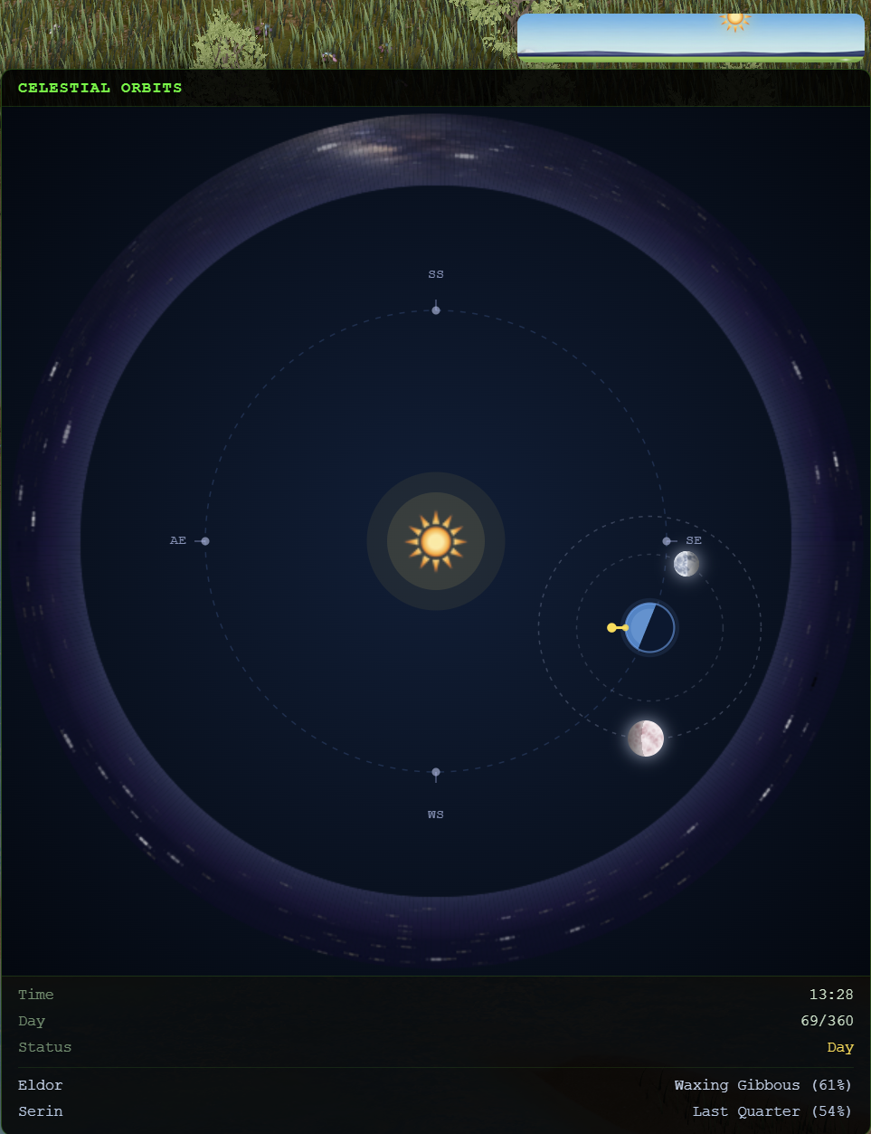 Celestial orbit panel with sun, planet, and two moons