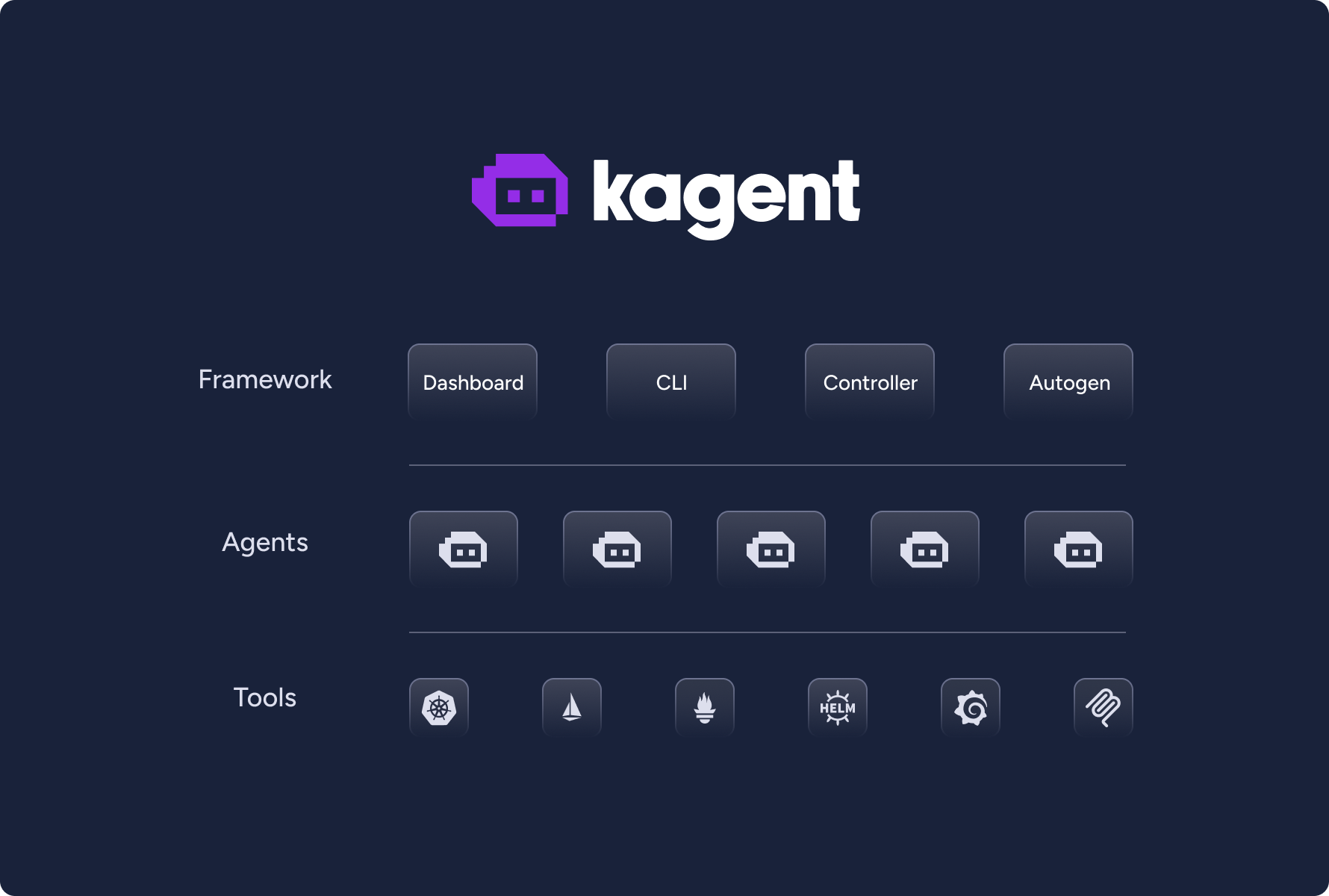 Kagent Framework