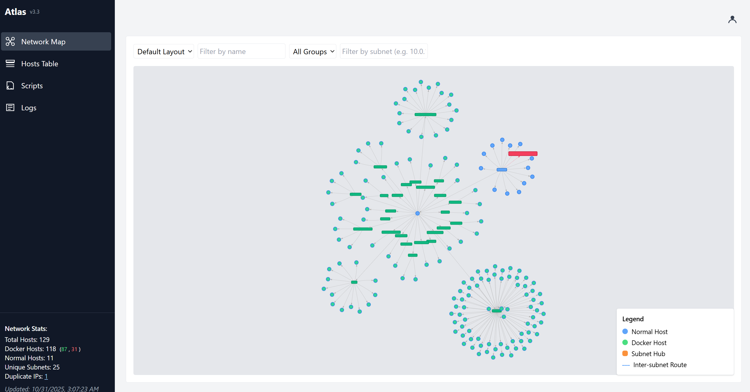 Circular dashboard layout