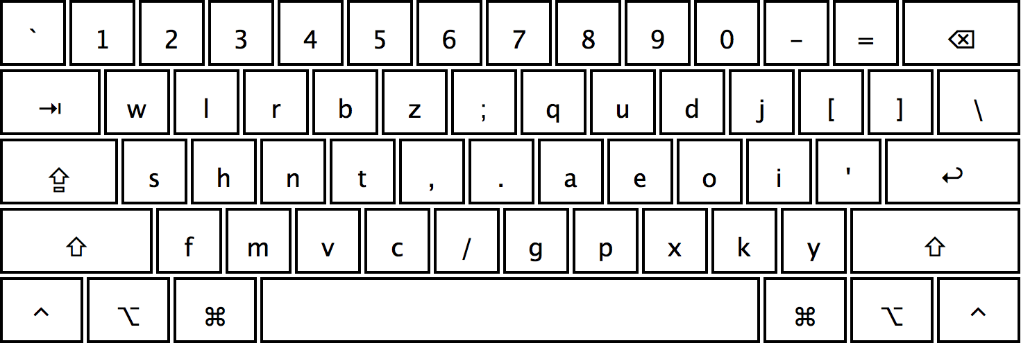 Halmak Keyboard Layout