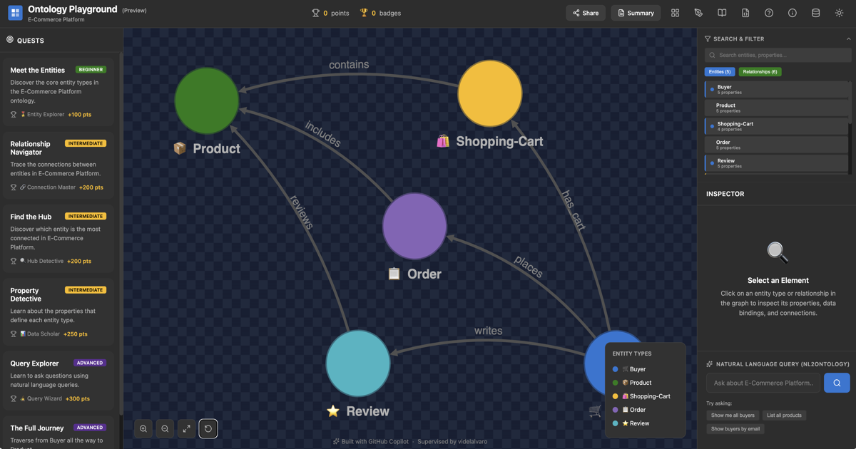 Capture d'écran d'Ontology Playground