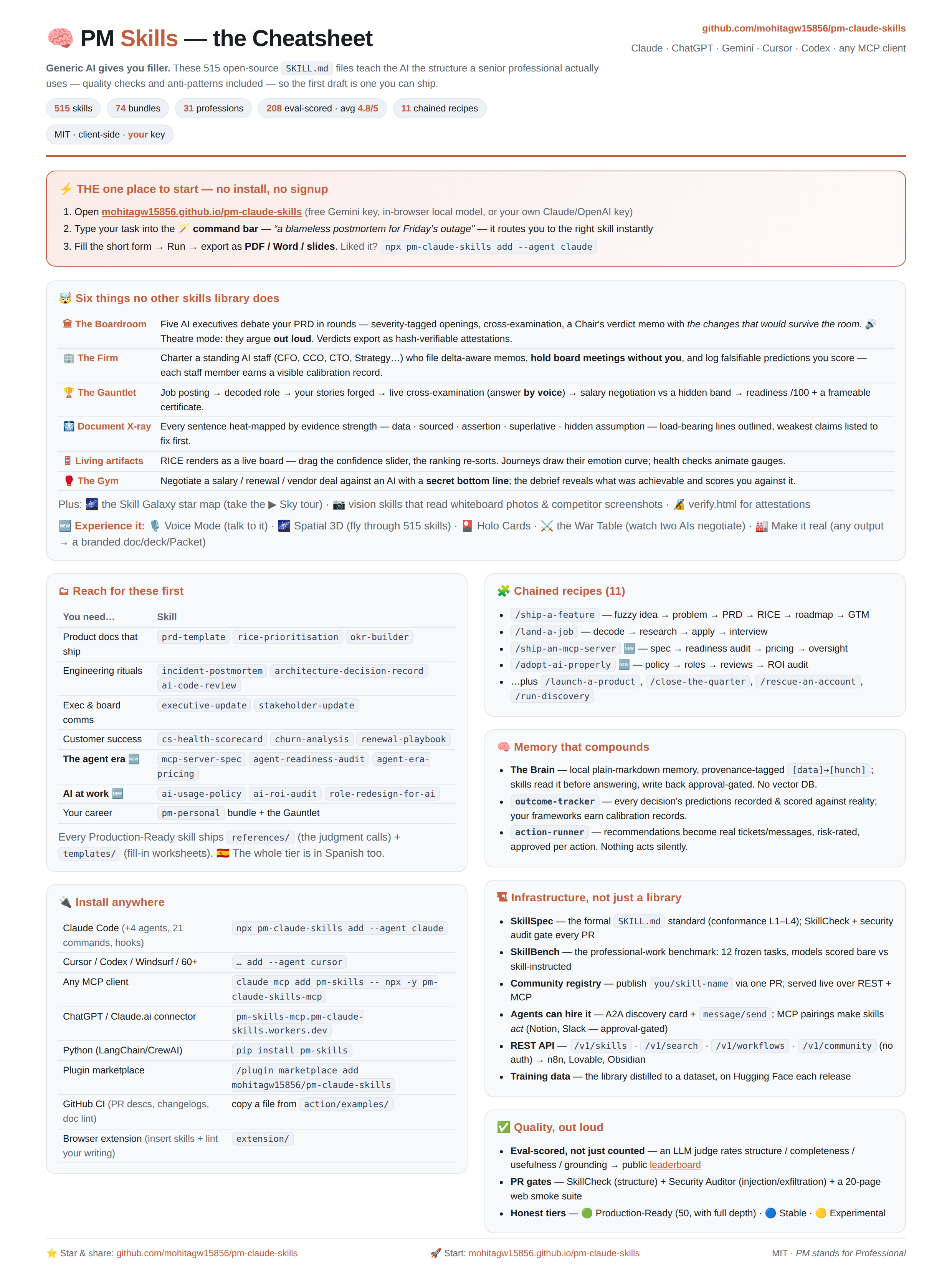 PM Skills Cheat Sheet