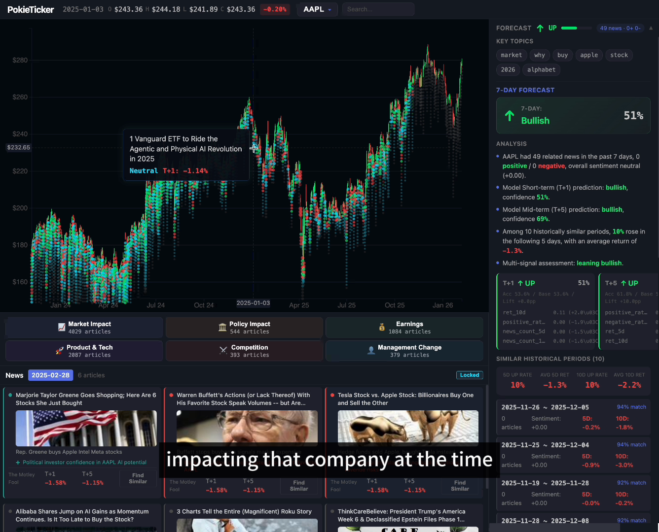 PokieTicker interface