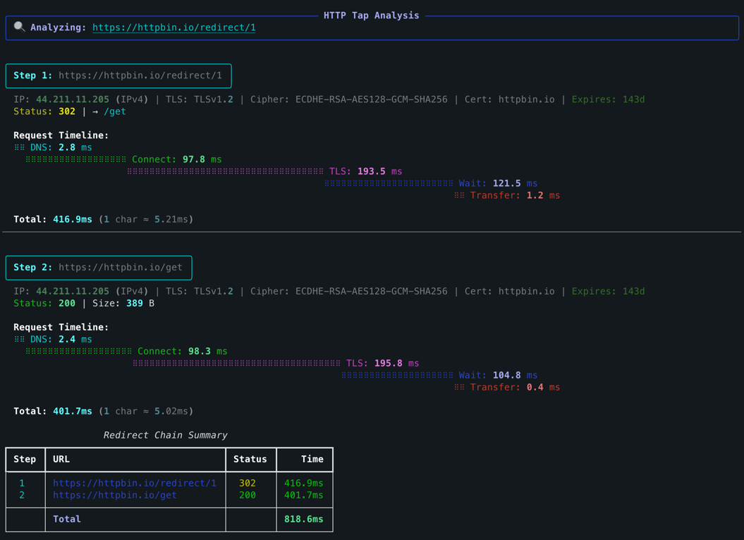 sample-follow-redirects-output.png