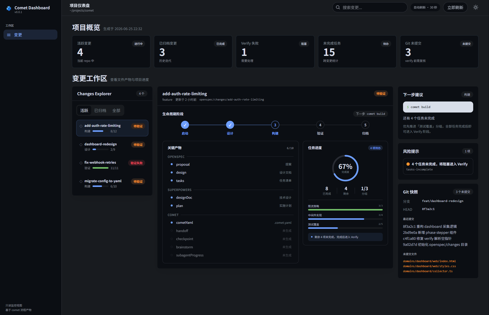 Dashboard