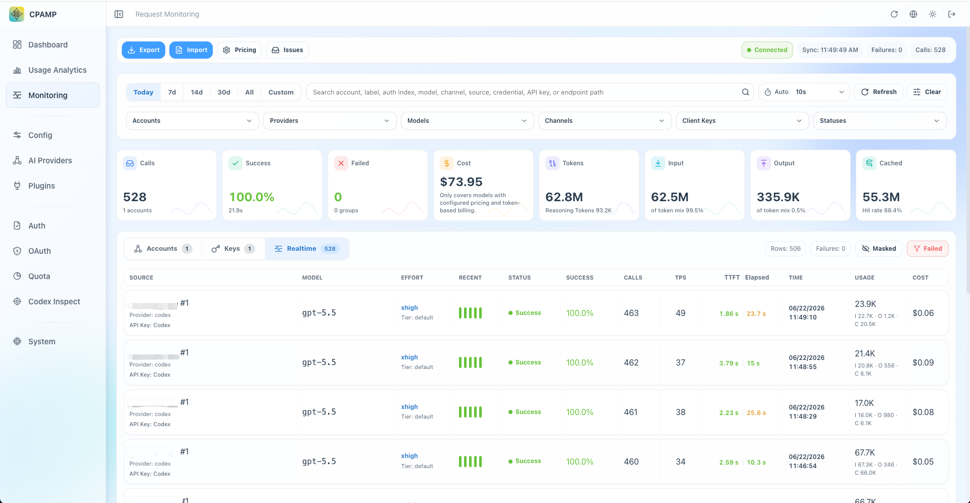 Request Monitoring and Error Analysis