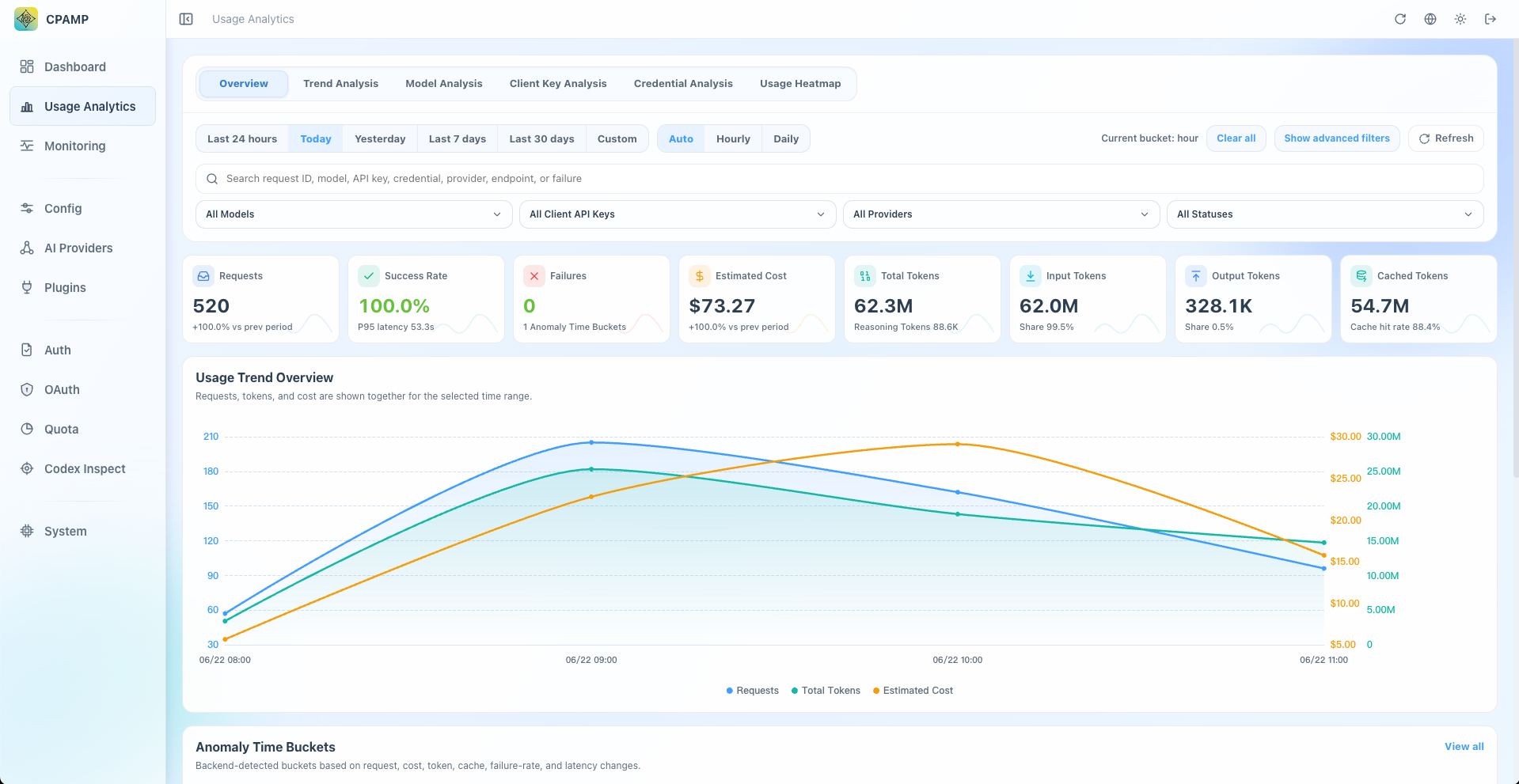 Cost and Token Analytics