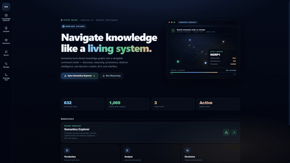 Semantica Knowledge Explorer