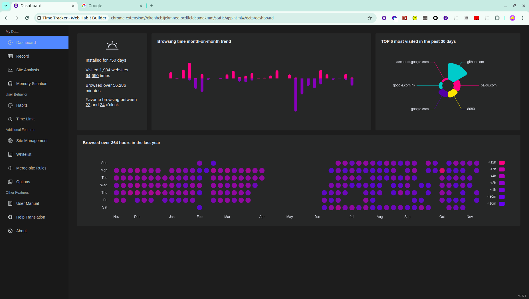 Dashboard