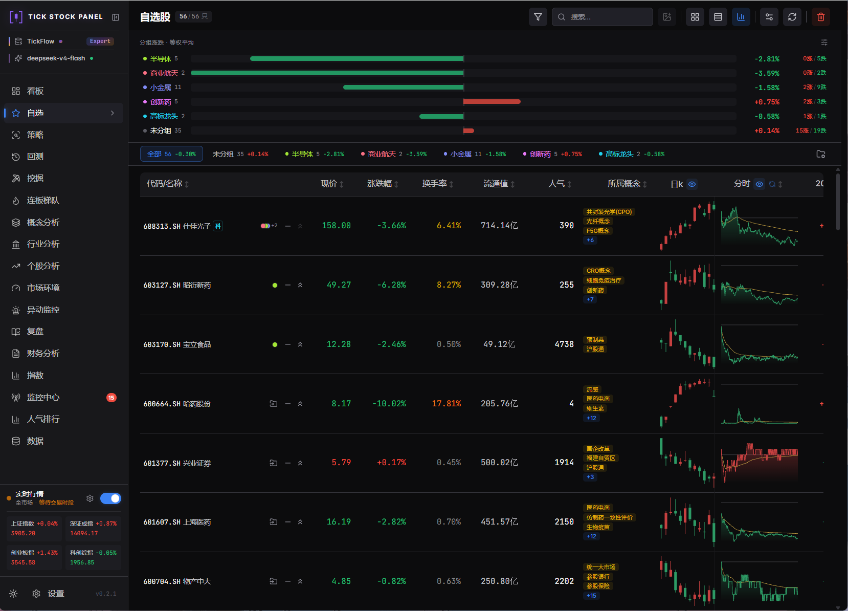 Watchlist