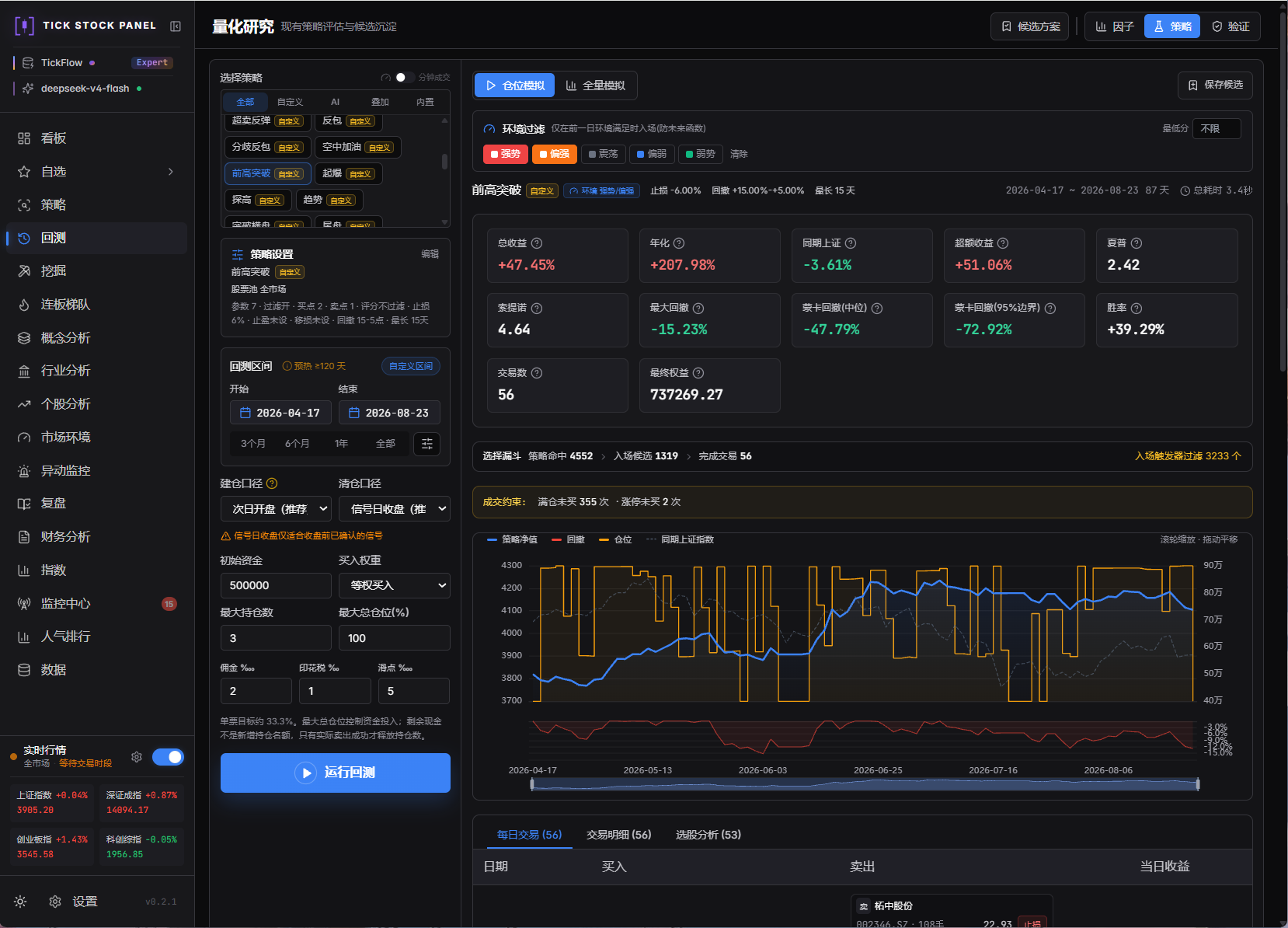 Backtest