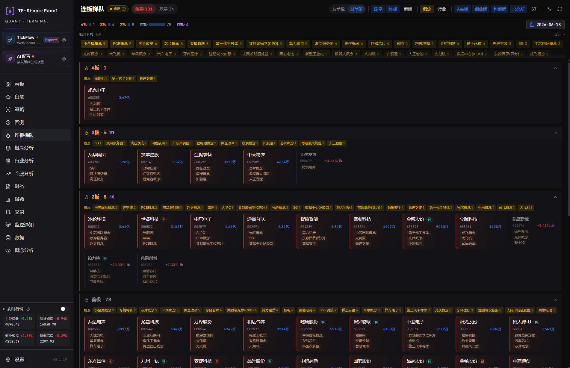 Limit order tiers