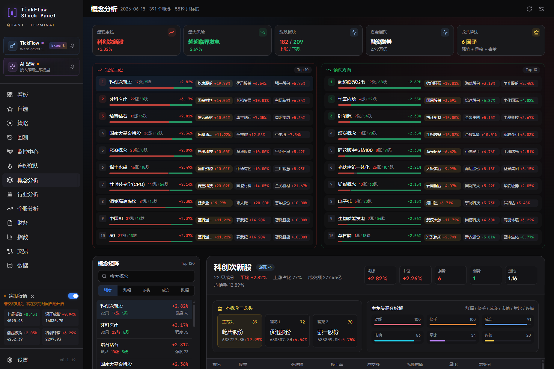 Concept and sector analysis