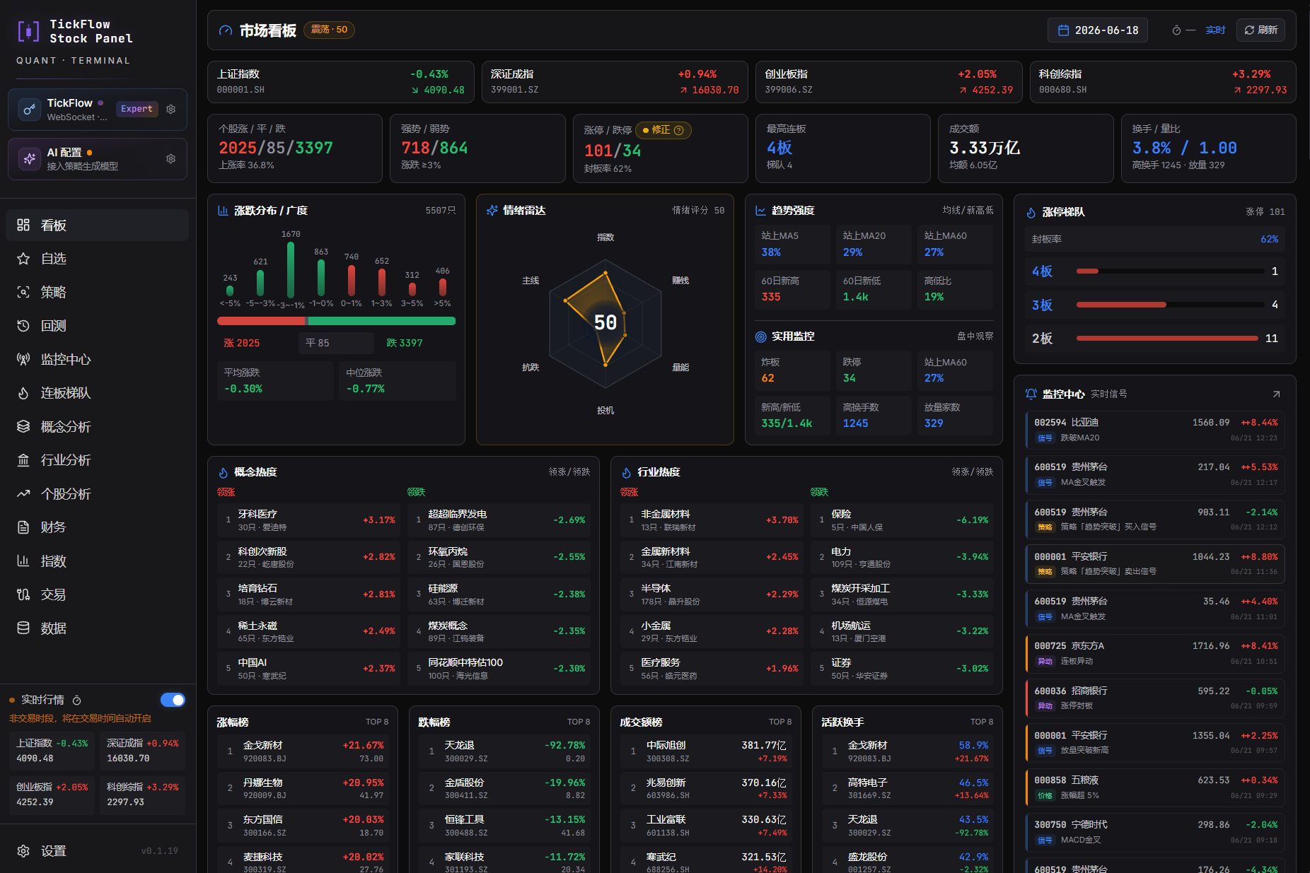 Dashboard interface