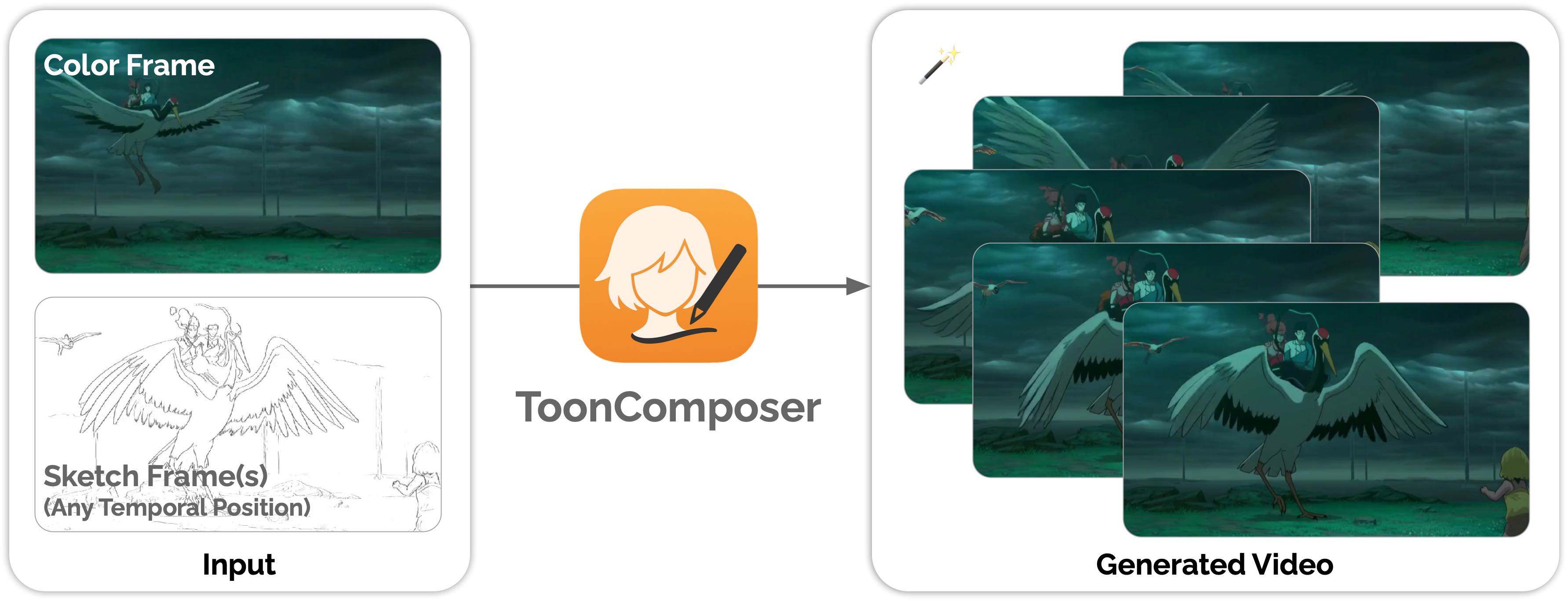 ToonComposer-TLDR