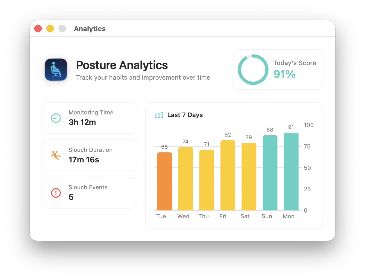 Posture analytics