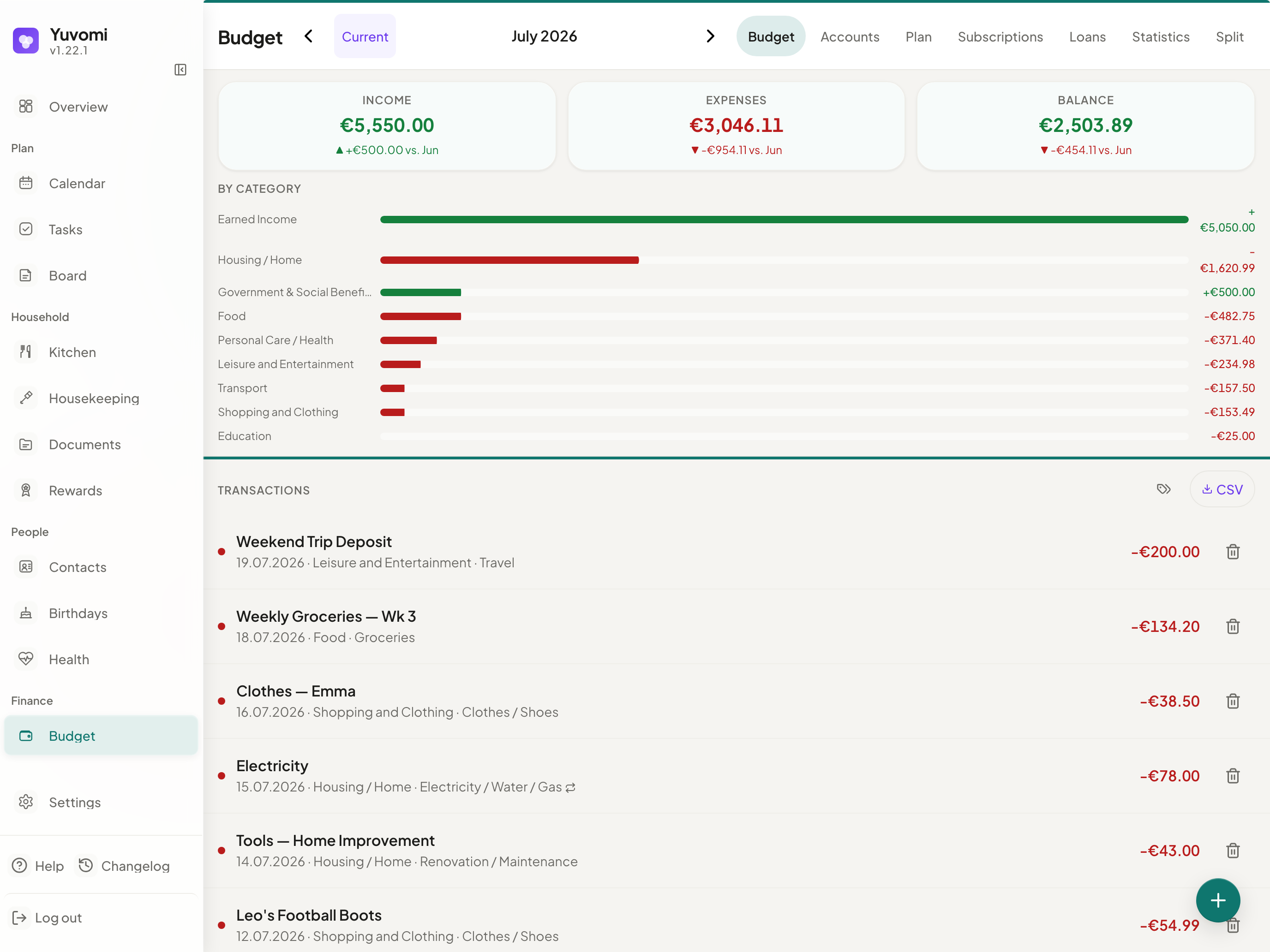 Budget and shared expenses