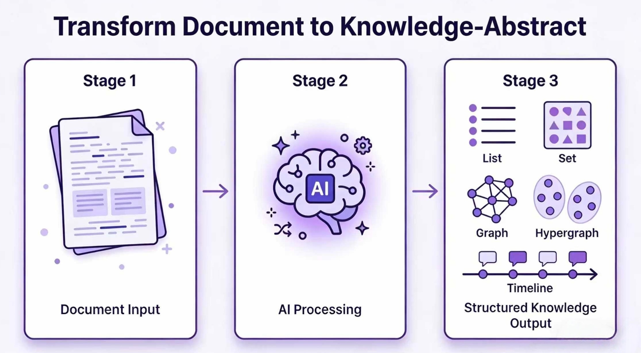 Hero & Workflow