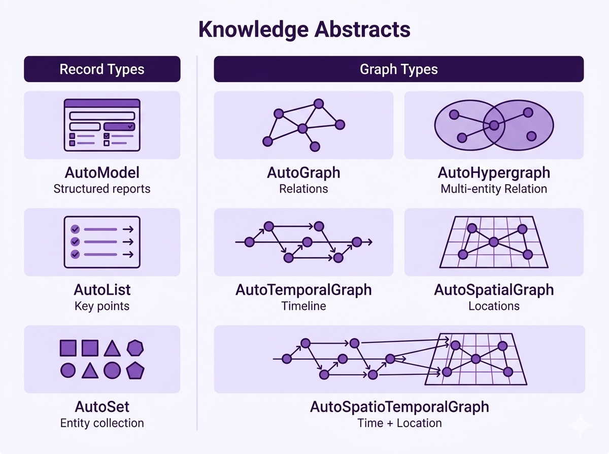 Knowledge Structures Matrix