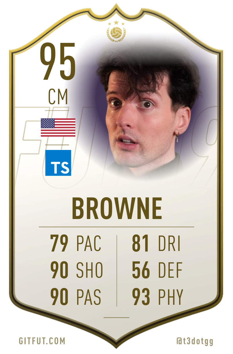 GitFut card