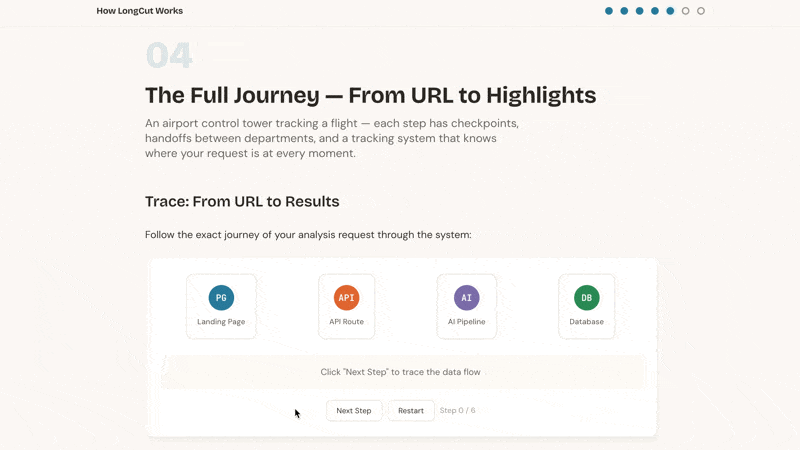 Animated data flow