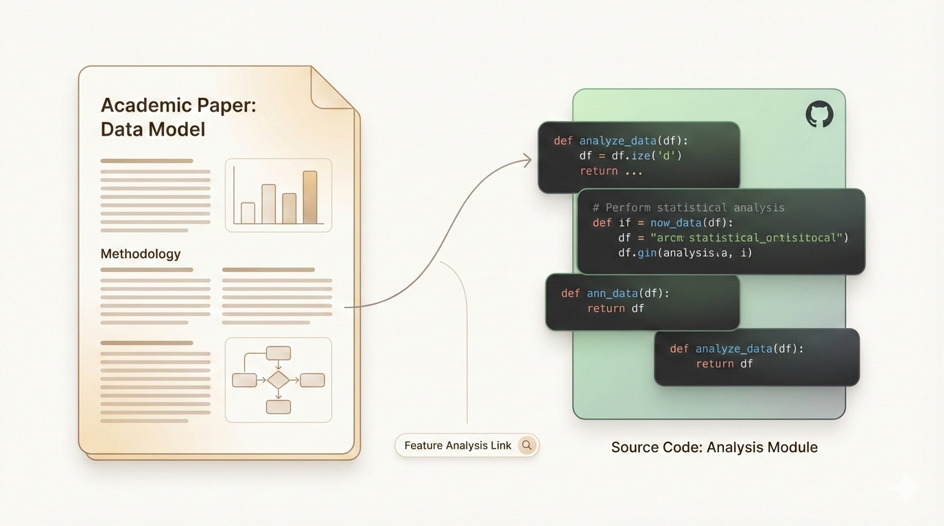 Code analysis