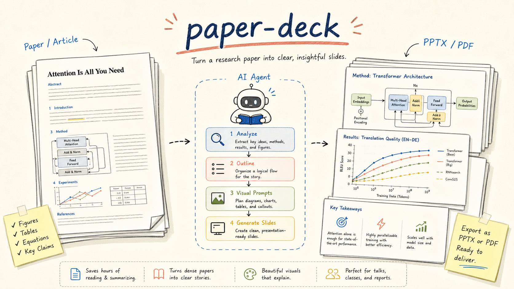 Paper deck intro